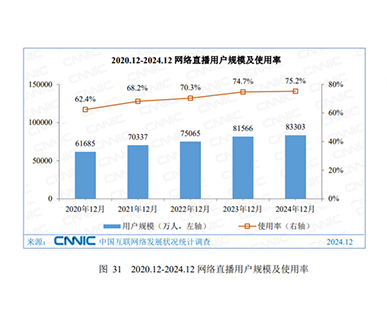 微信平臺擁有龐大的用戶基數